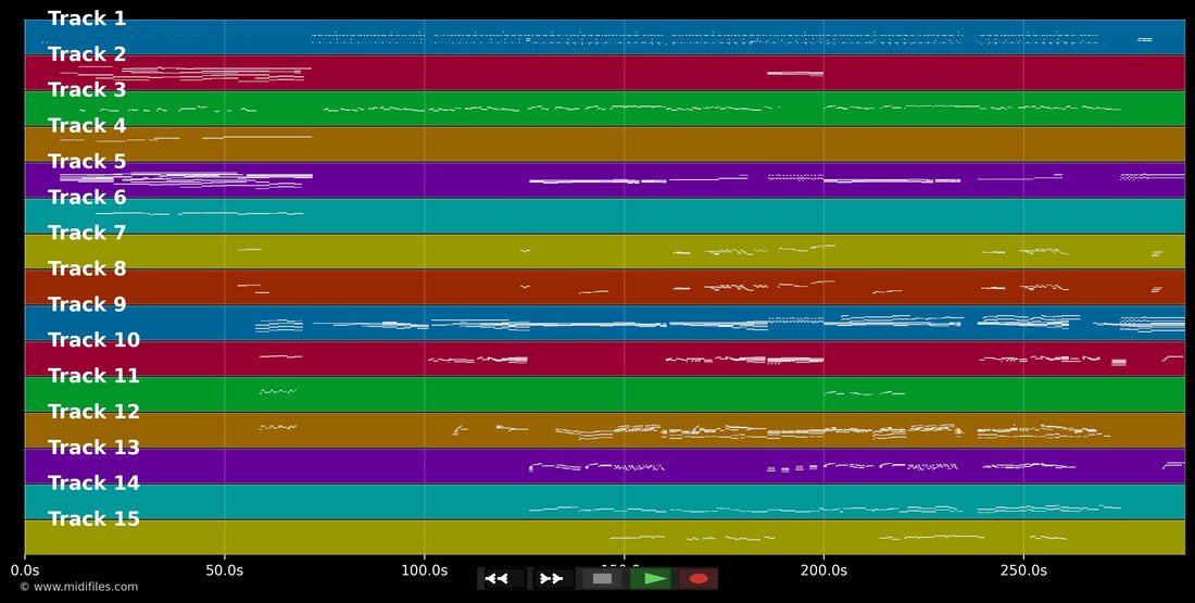 From This Moment On — Shania Twain: piano roll MIDI multipista