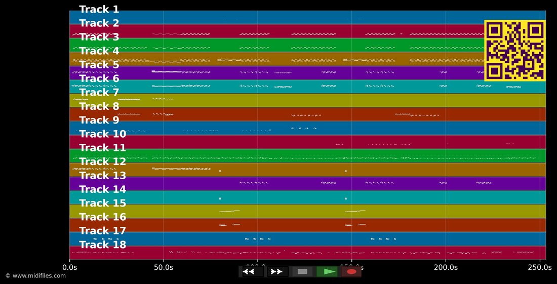 Don't Be Stupid (You Know I Love You) Dance Mix — Shania Twain : piano roll MIDI multipiste