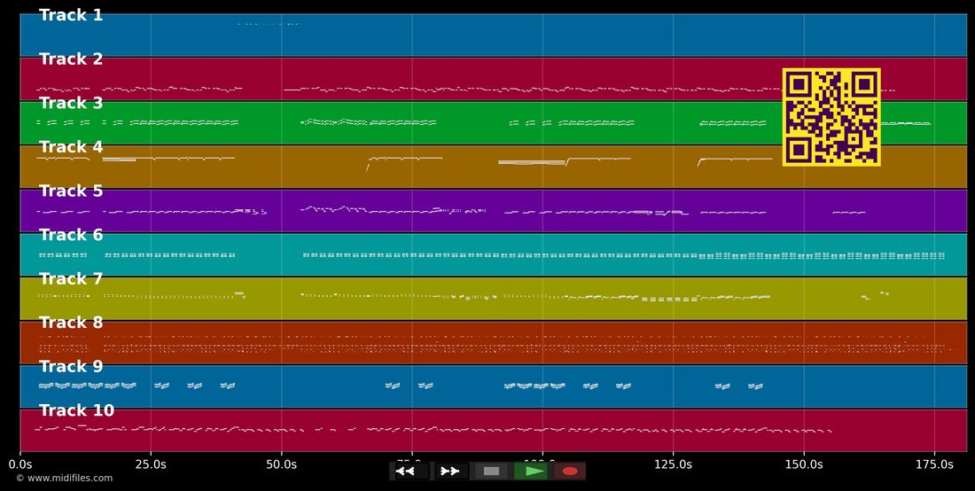 Come On Over — Shania Twain: mehrspurige MIDI-Pianorolle