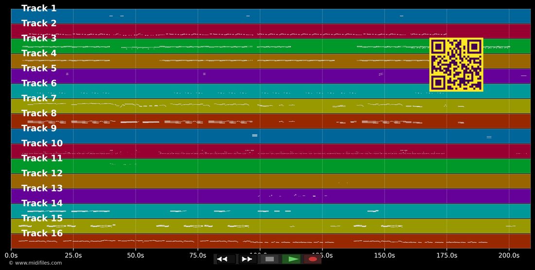 Gotta Tell You — Samantha Mumba : piano roll MIDI multipiste