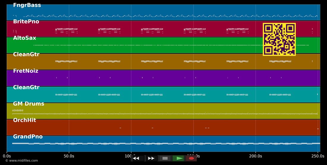 Rapper's Delight [Single] — The Sugarhill Gang: mehrspurige MIDI-Pianorolle